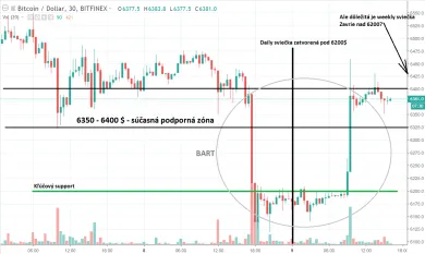 30m BTC-USD - Bitfinex
