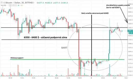 30m BTC-USD - Bitfinex