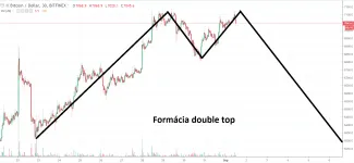 4h BTC-USD - Bitfinex