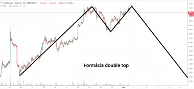 4h BTC-USD - Bitfinex
