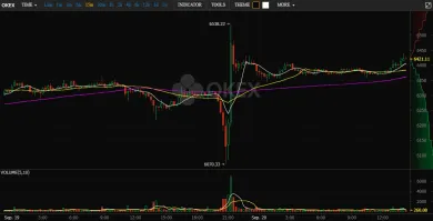 Bitcoin OKEX manipulácia