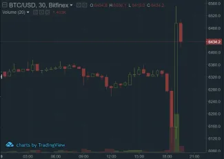 Bitcoin bitfinex