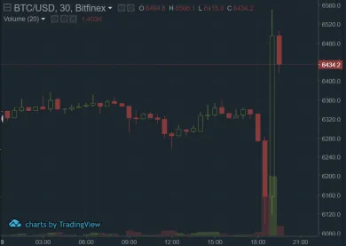 Bitcoin bitfinex