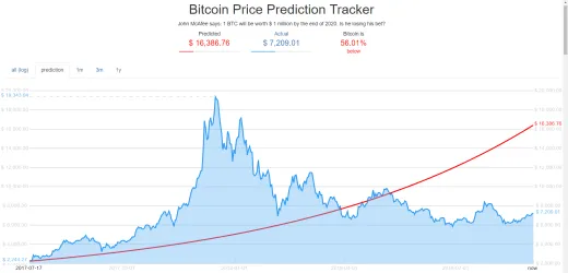 McAffeeho predikcia - súčasnosť