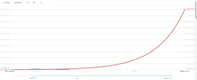 Mcaffee predikcia 2020