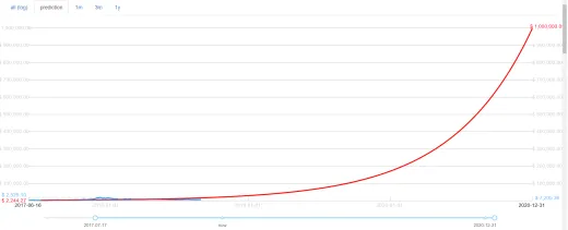 Mcaffee predikcia 2020
