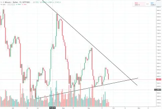 1D BTC/USD - Bitfinex