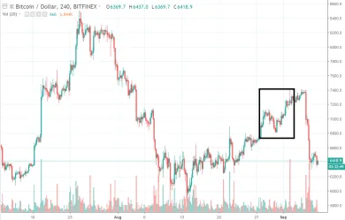 1D BTC/USD - Bitfinex - korekcia