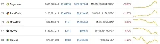 low5 alts