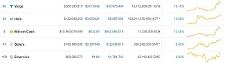 top5 alts