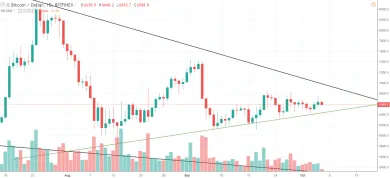 1D BTC/USD - Bitfinex