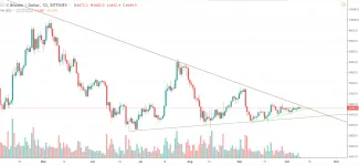 1D BTC/USD - Bitfinex