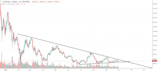 1D BTC/USD - Bitfinex