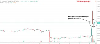 1h BTC/USD - Bitfinex