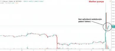 1h BTC/USD - Bitfinex