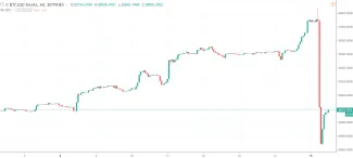 1h USD-BTC - Bitfinex shorts