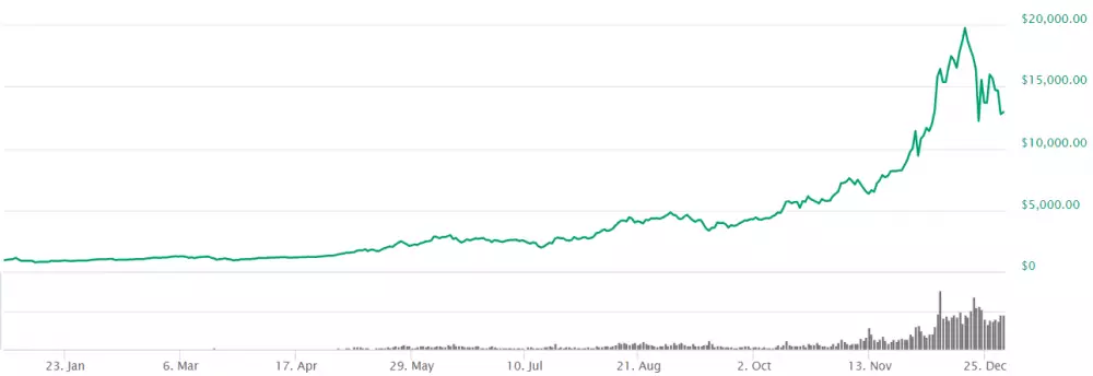 Bitcoin 2017