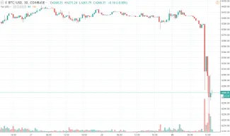 30m BTC/USD - Coinbase Pro