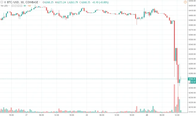 30m BTC/USD - Coinbase Pro