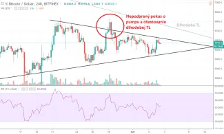 4h BTC/USD - Bitfinex