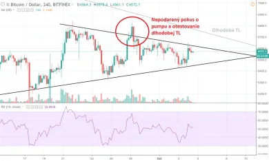 4h BTC/USD - Bitfinex