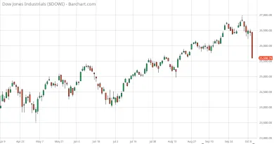 Dow Jones index