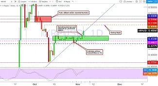 Zdroj - platená sekcia Trading11