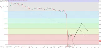 1h BTC/USD - Coinbase Pro