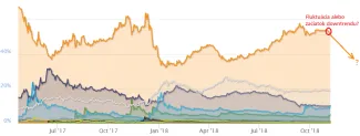 BTC dominancia