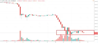 4h BTC/USD - Coinbase Pro
