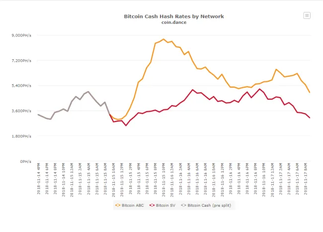 bchabc vs bchsv