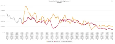 bch vs. bsv