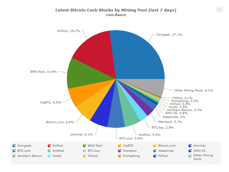 bitcoin cash hard fork