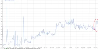 bitcoin cash hashrate