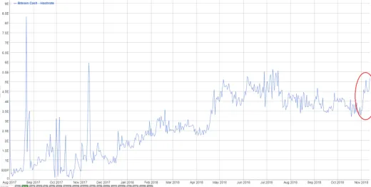 bitcoin cash hashrate