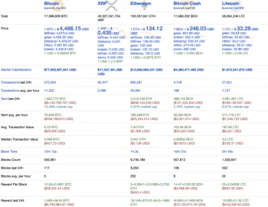 top-blockchains-stats-nov-21-2018-1024x791