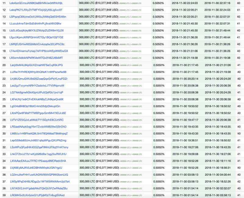 top richest litecoin wallets