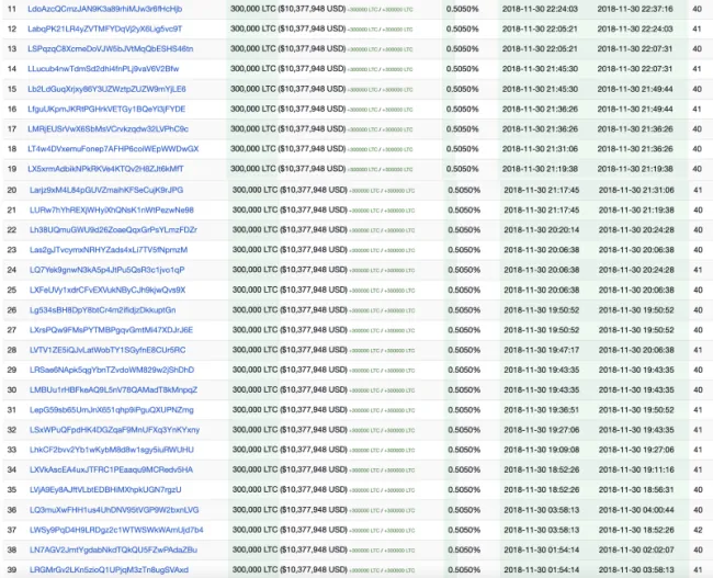 top richest litecoin wallets