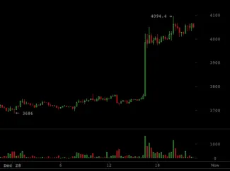 BTC-PUMPA-4000
