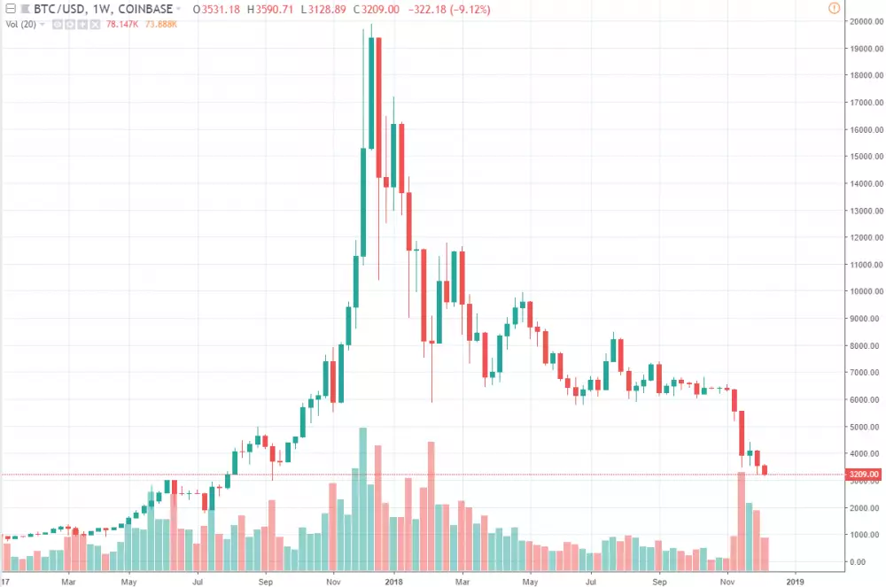 BTC-USD