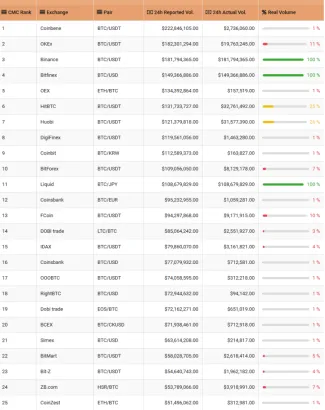 BTI fake volume bitfinex