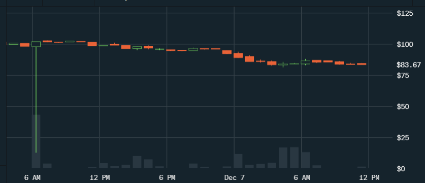 ethereum flash crash