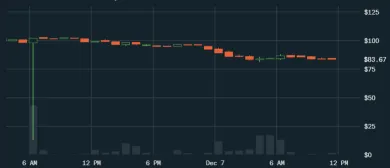 ethereum flash crash
