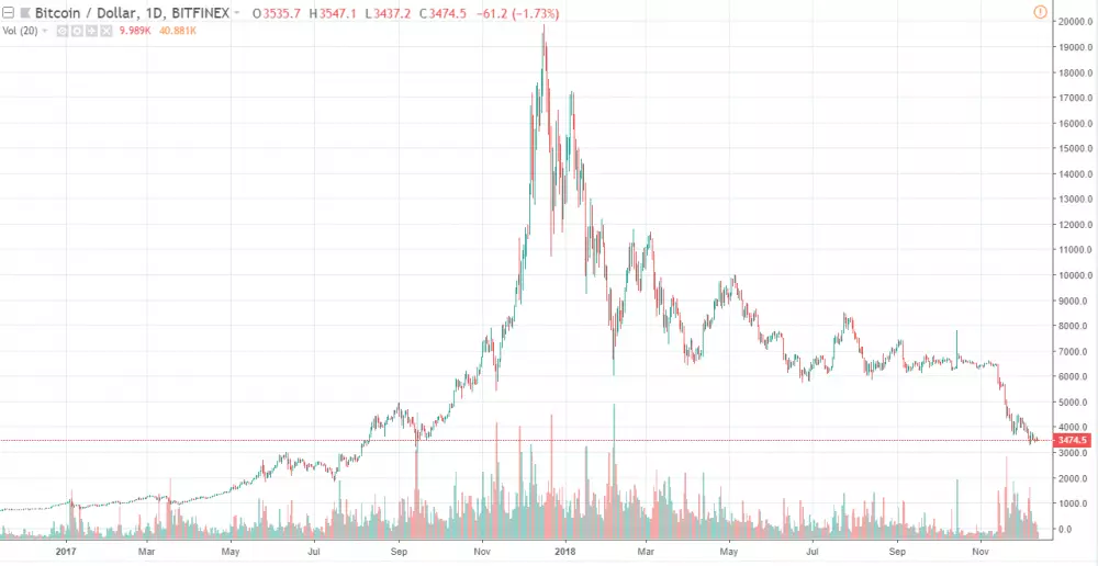 bitcoin bubble november 2013 bitstamp