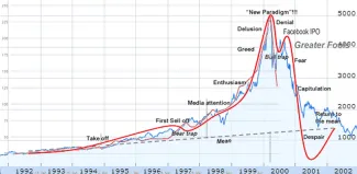 bitcoin bubble graph