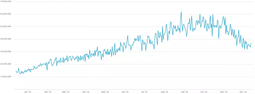 bitcoin hashrate 2018