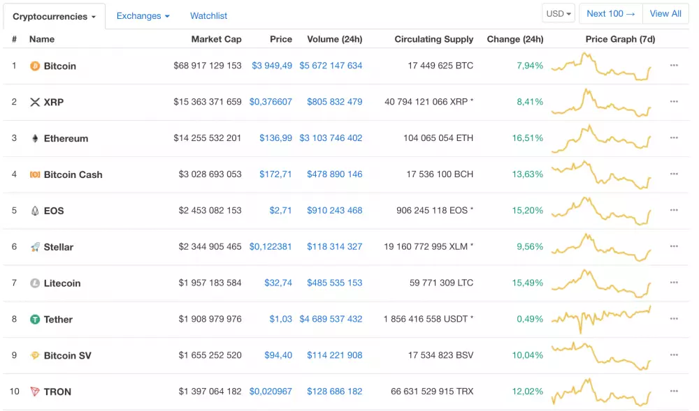 coinmarketcap-zelena-vanoce-2018