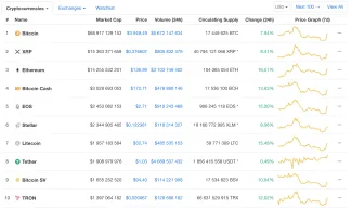 coinmarketcap-zelena-vanoce-2018