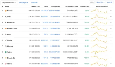 coinmarketcap-zelena-vanoce-2018