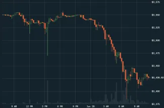 15m BTC/USD - Coinbase Pro